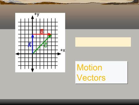 Motion Vectors. What is the difference between a vector and a scalar quantity?