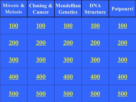 200 300 400 500 100 200 300 400 500 100 200 300 400 500 100 200 300 400 500 100 200 300 400 500 100 Mitosis & Meiosis Cloning & Cancer Mendellian Genetics.