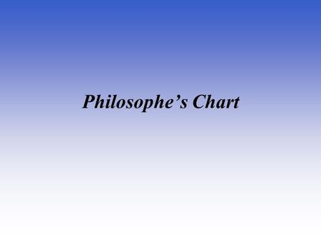 Philosophe’s Chart. Immanuel Kant Germany The Critique of Pure Reason 1781 The first to use the word Enlightenment to describe the Age of Reason. He was.
