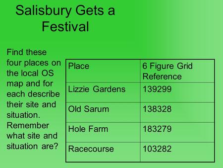Salisbury Gets a Festival Find these four places on the local OS map and for each describe their site and situation. Remember what site and situation are?