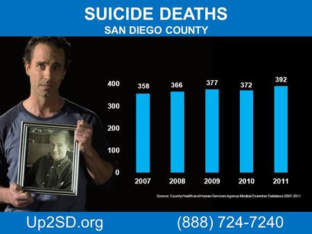 SUICIDE DEATHS SAN DIEGO COUNTY Source: County Health and Human Services Agency-Medical Examiner Database 2007-2011 Up2SD.org (888) 724-7240.