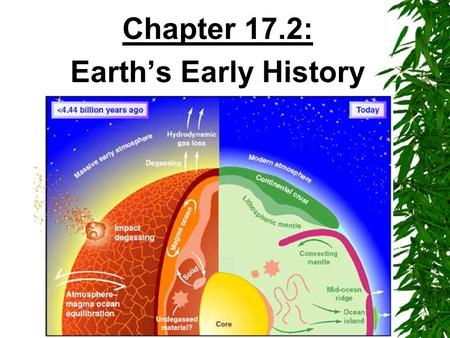 Chapter 17.2: Earth’s Early History.