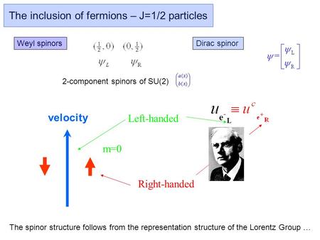 The inclusion of fermions – J=1/2 particles