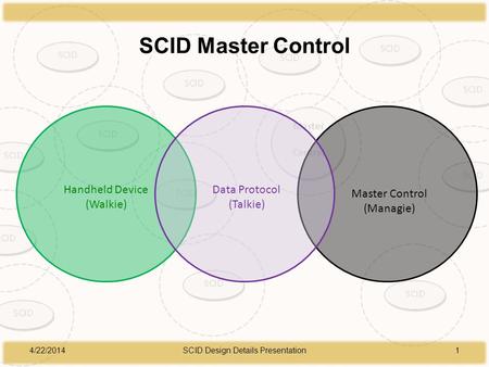 SCID Master Control 4/22/2014SCID Design Details Presentation1 Handheld Device (Walkie) Master Control (Managie) Data Protocol (Talkie)