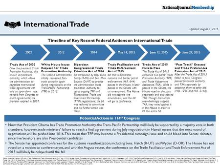International Trade 1 Source: Senate GovTrack.us, “H.R. 644 – Trade Facilitation and Trade Enforcement Act of 2015,” June 15, 2015; Burgess Everett, “Democrats.