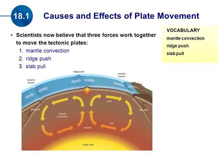 Causes and Effects of Plate Movement