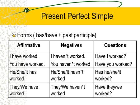 Present Perfect Simple Forms ( has/have + past participle) AffirmativeNegativesQuestions I have worked. You have worked. I haven ’ t worked. You haven.