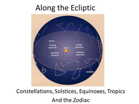 Along the Ecliptic Constellations, Solstices, Equinoxes, Tropics And the Zodiac.