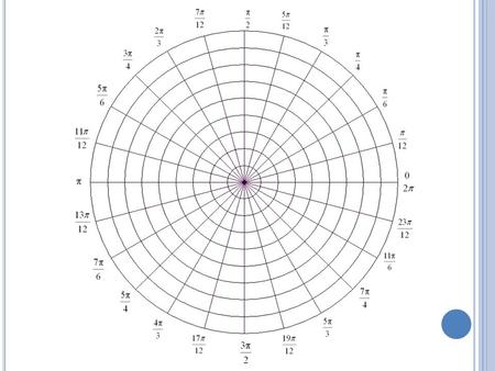 9.6 – POLAR COORDINATES I N THIS SECTION, YOU WILL LEARN TO  plot points in the polar coordinate system  convert points from rectangular to polar.