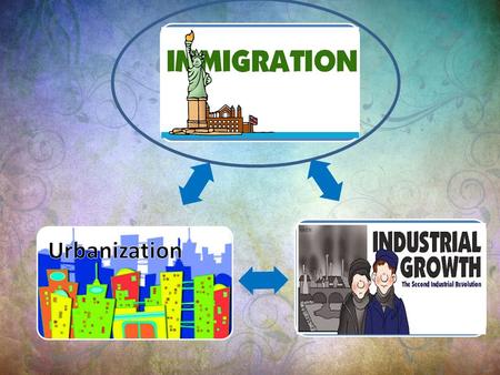 Immigration Industrialization. Immigration Look at the picture on the next slide. What do you see? What do you think the cartoon is “saying”? Write a.