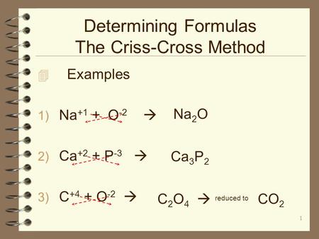 Determining Formulas The Criss-Cross Method
