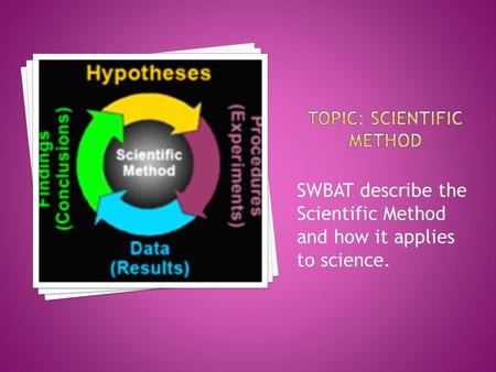 Topic: scientific Method