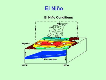 El Niňo. El Nińo: A significant increase in sea surface temperature over the eastern and central equatorial Pacific that occurs at irregular intervals,