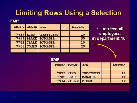2-1 Limiting Rows Using a Selection “…retrieve all employees in department 10” EMP EMPNO ENAME JOB... DEPTNO 7839KINGPRESIDENT 10 7698BLAKEMANAGER 30 7782CLARKMANAGER.