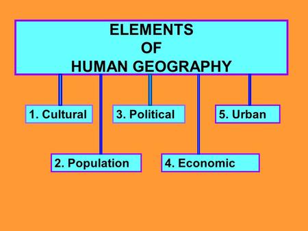 ELEMENTS OF HUMAN GEOGRAPHY 1. Cultural3. Political5. Urban 2. Population4. Economic.