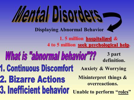 Displaying Abnormal Behavior hospitalized seek psychological help 1. 5 million hospitalized & 4 to 5 million seek psychological help. 3 part definition.