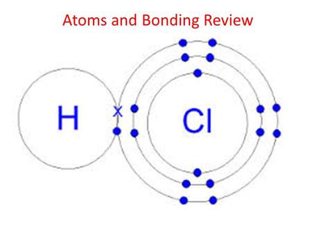 Atoms and Bonding Review. Valence Electrons highest energy level held most loosly number of valence electrons determines many properties, especially how.