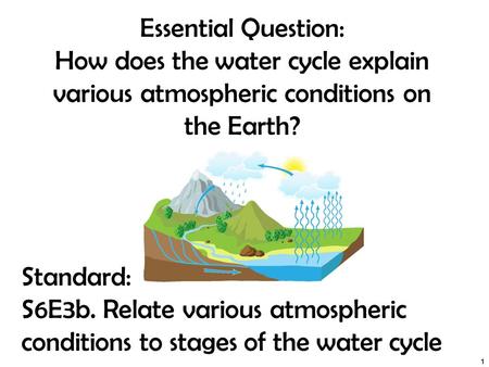 Essential Question: How does the water cycle explain various atmospheric conditions on the Earth? Instructional Approach(s): The teacher should introduce.