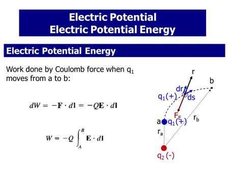 Electric Potential Electric Potential Energy Work done by Coulomb force when q 1 moves from a to b: b a FEFE r dr ds q 2 (-) q 1 (+) rara rbrb.