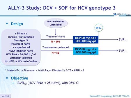 ALLY-3  Design  Objective –SVR 12 (HCV RNA < 25 IU/ml), with 95% CI DCV 60 mg qd + SOF 400 mg qd Not randomised Open-label ALLY-3 Study: DCV + SOF for.