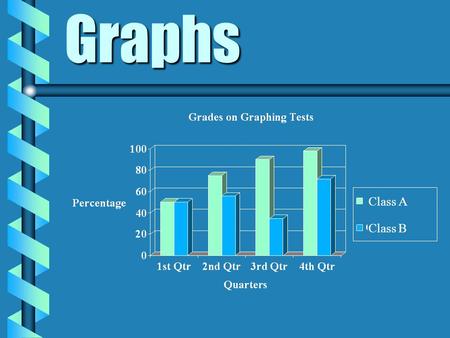 Graphs Class A Class B. Pictograph Types of Graphs Line Graphs Plots Circle Graph Histogram Single Double Stem & Leaf Line Single Double Box - and - Whisker.
