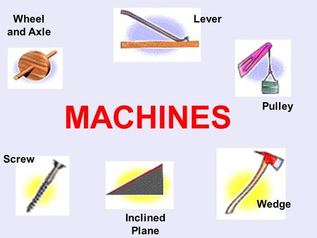 Wheel and Axle Lever MACHINES Pulley Screw Wedge Inclined Plane.