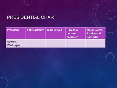 PRESIDENTIAL CHART PresidentPolitical PartyYears ServedHow they became president Major Events Foreign and Domestic George Washington.