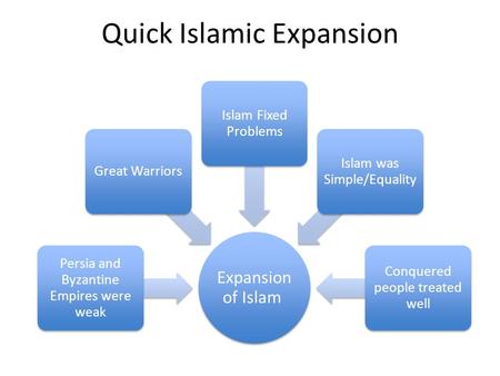 Quick Islamic Expansion Expansion of Islam Persia and Byzantine Empires were weak Great Warriors Islam Fixed Problems Islam was Simple/Equality Conquered.