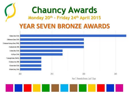 Chauncy Awards Monday 20 th - Friday 24 th April 2015 YEAR SEVEN BRONZE AWARDS.