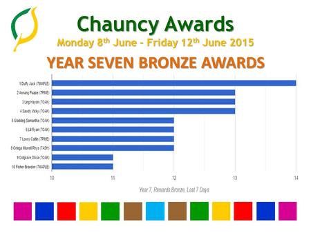 Chauncy Awards Monday 8 th June - Friday 12 th June 2015 YEAR SEVEN BRONZE AWARDS.