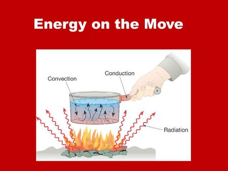 Energy on the Move. Pair Share: Discuss/Review Picture. Explain what type of heat transfer are there and how do they work.