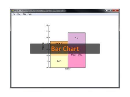 Bar Chart. You can launch Gtplot from GSS to create Bar Charts and other specialty plots. Graphs → Bar Chart…