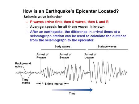 How is an Earthquake’s Epicenter Located? Seismic wave behavior –P waves arrive first, then S waves, then L and R –Average speeds for all these waves is.