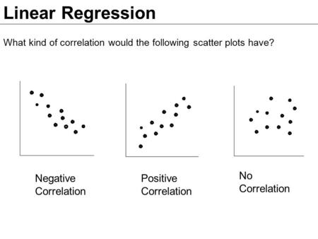 Linear Regression What kind of correlation would the following scatter plots have? Negative Correlation Positive Correlation No Correlation.
