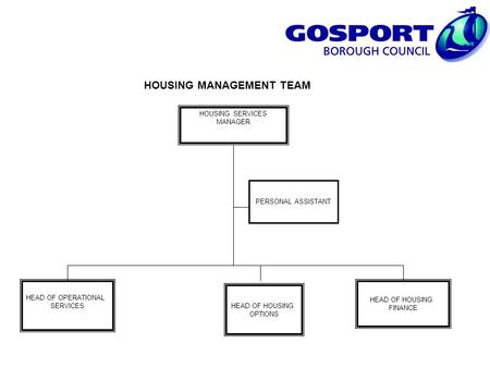HOUSING MANAGEMENT TEAM HOUSING SERVICES MANAGER PERSONAL ASSISTANT HEAD OF HOUSING FINANCE HEAD OF HOUSING OPTIONS HEAD OF OPERATIONAL SERVICES.