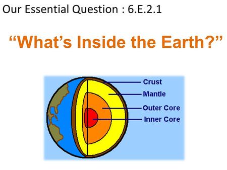 Our Essential Question : 6.E.2.1 “What’s Inside the Earth?”