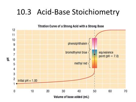 10.3Acid-Base Stoichiometry. Titration A method for determining the concentration of a solution by reacting a known volume of that solution with a solution.