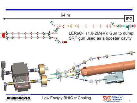 Low Energy RHIC e - Cooling 1 IP2 64 m LEReC-I (1.6-2MeV): Gun to dump SRF gun used as a booster cavity.