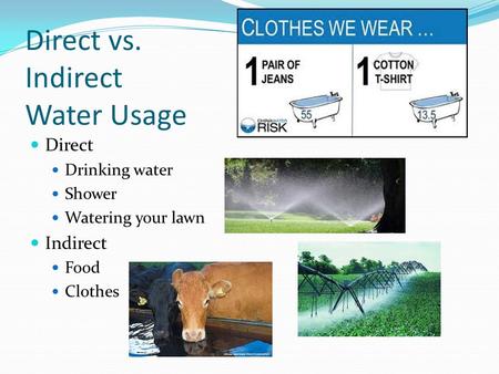 Direct vs. Indirect Water Usage Direct Drinking water Shower Watering your lawn Indirect Food Clothes.