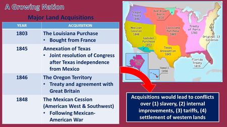 YEARACQUISITION 1803The Louisiana Purchase Bought from France 1845Annexation of Texas Joint resolution of Congress after Texas independence from Mexico.