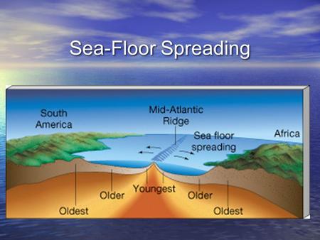 Sea-Floor Spreading.