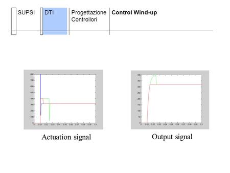 SUPSIDTIProgettazione Controllori Control Wind-up Actuation signal Output signal.