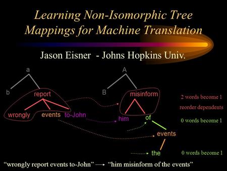 The Learning Non-Isomorphic Tree Mappings for Machine Translation Jason Eisner - Johns Hopkins Univ. a b A B events of misinform wrongly report to-John.
