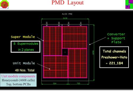 PMD Layout Unit Module Super Module Converter + Support Plate Total channels Preshower+Veto = 221,184 8 Supermodules in 2 planes 48 Nos. Total Unit module.