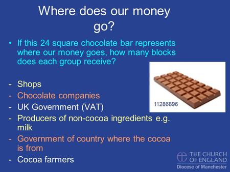 Where does our money go? If this 24 square chocolate bar represents where our money goes, how many blocks does each group receive? Shops Chocolate companies.