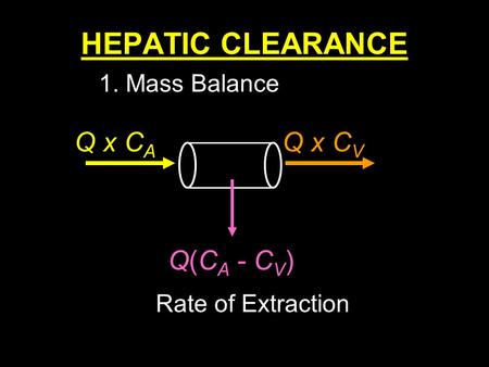 HEPATIC CLEARANCE Q x CA Q x CV Q(CA - CV) 1. Mass Balance