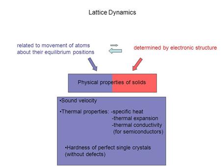 Lattice Dynamics related to movement of atoms