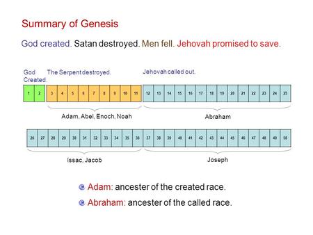 Summary of Genesis God created. Satan destroyed. Men fell. Jehovah promised to save. God Created. The Serpent destroyed. Jehovah called out. 1 2 3 4 5.