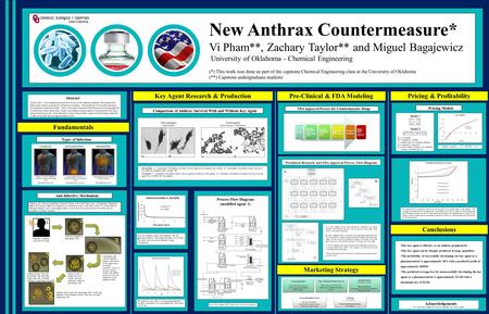 Fundamentals New Anthrax Countermeasure* Vi Pham**, Zachary Taylor** and Miguel Bagajewicz University of Oklahoma - Chemical Engineering (*) This work.