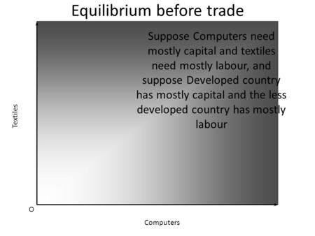 Equilibrium before trade O Textiles Computers Suppose Computers need mostly capital and textiles need mostly labour, and suppose Developed country has.